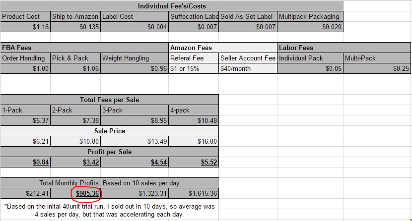 PacifierProfitMargins